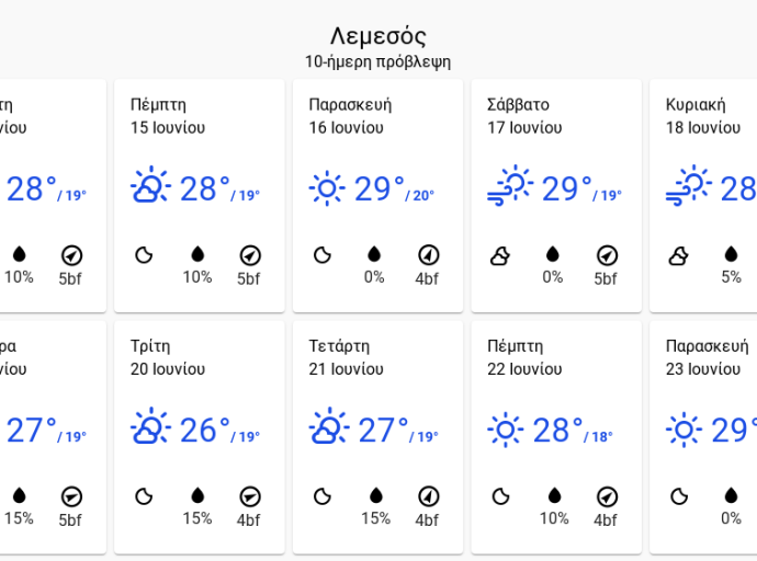 Σκαμπανεβάσματα θερμοκρασίας και ενισχυμένο ρεύμα αέρα με τοπικές βροχές για το επόμενο δεκαήμερο!!